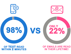 text-vs-email